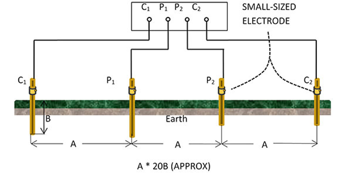 Inspection And Testing Of Earth Electrodes