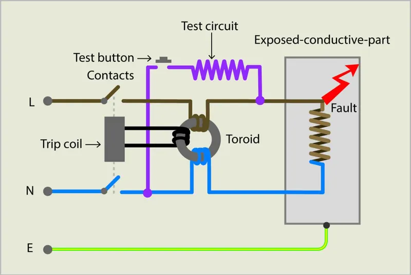 Which RCD Type? Electrical  Which RCD Type? Electrical