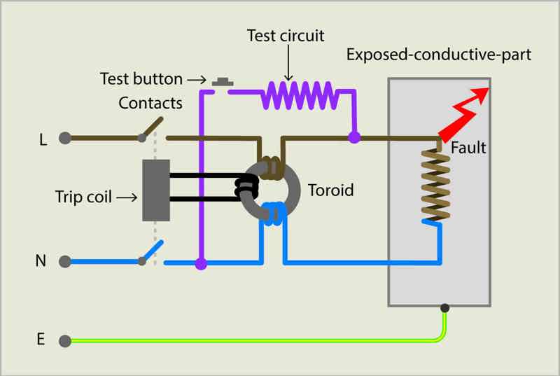 Which RCD Type? - Electrical