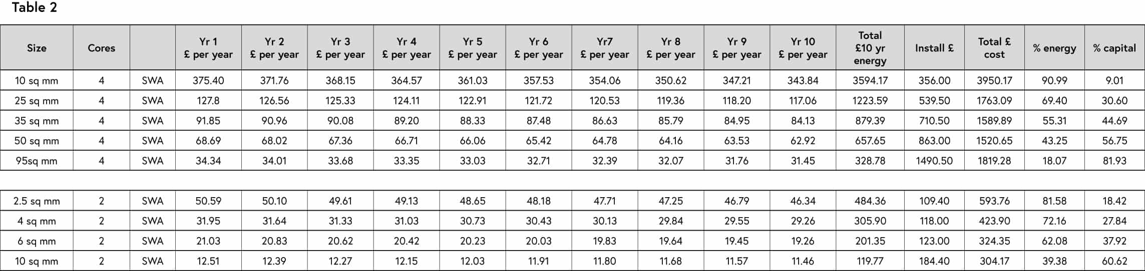 Table 2