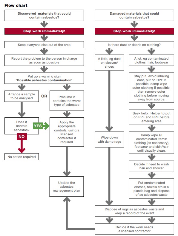 mesothelioma uk clinical trials