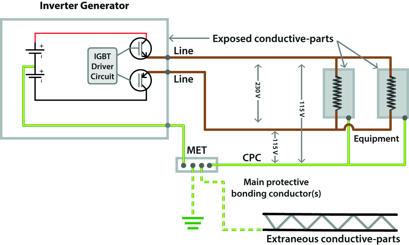 Figure 1  Inverter generator topology