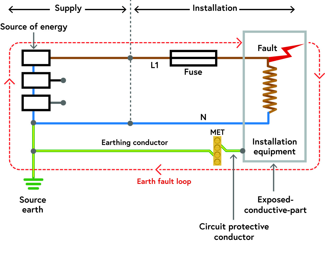 Figure 2 Simple circuit showing the fault path