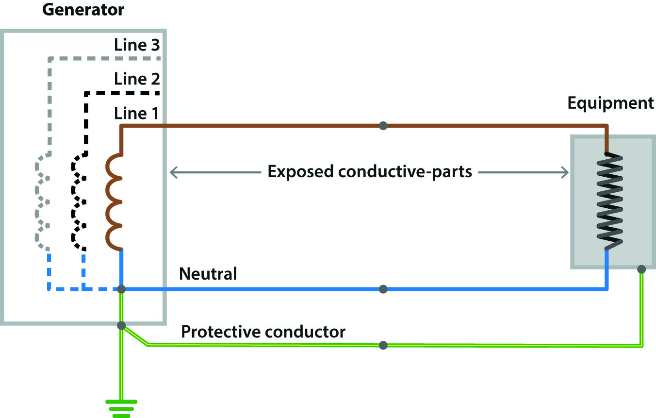 Figure 3 Standard earthed generator topology