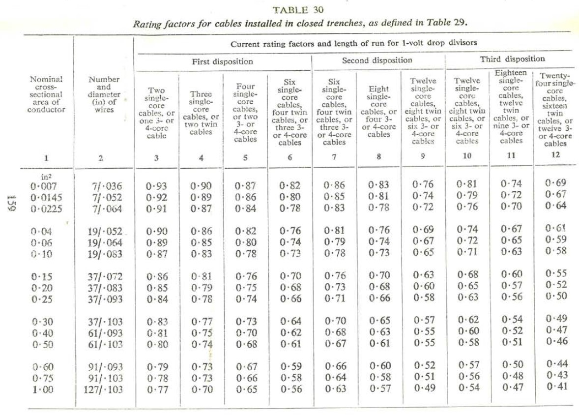 Calculating the Current Carrying Capacity of Copper Cables