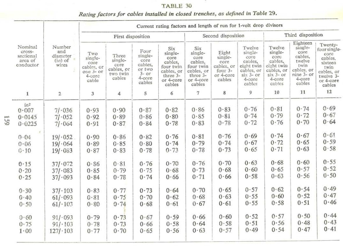 Electrical Topics Current Carrying Capacity Of Cables 55 OFF