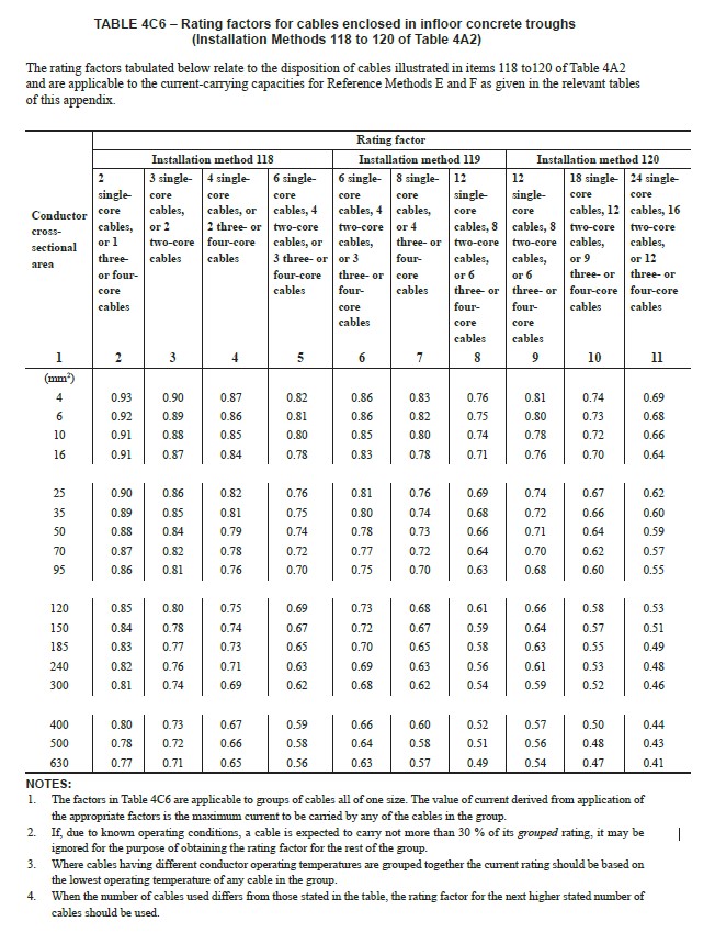 Cable Rate Chart