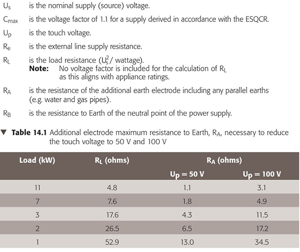 Table 14.1 IET Guidance Note 5 Protection against electric shock