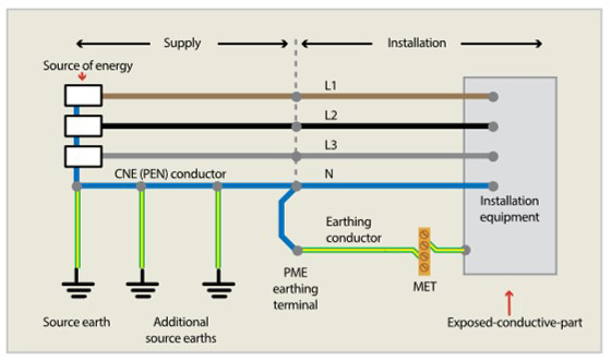 Figure 3: TN-C-S system with PME