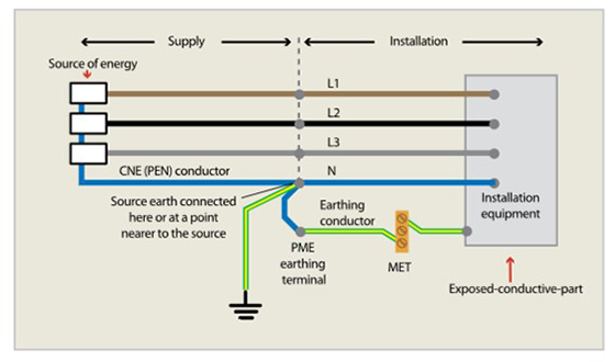 Figure 5 IET Guidance Note 8 TN-C-S system with PNB