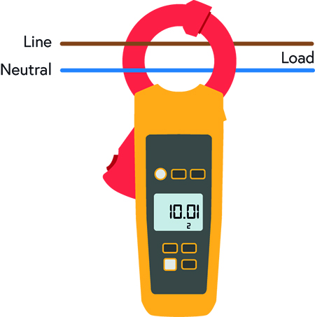 Figure 2 - Determining the Earth leakage on the whole installation for single phase