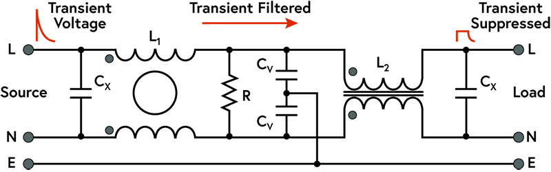 Figure 5 - The filter capacitors connection to earth which is the route for the leakage current