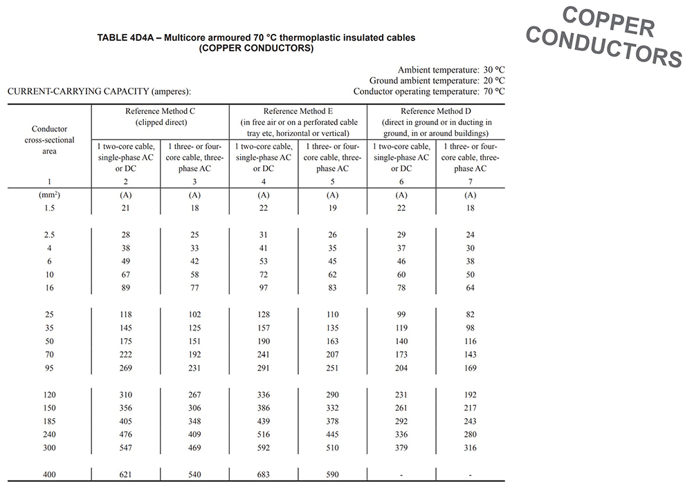 Figure 2: Table 4D4A - multicore armoured 70°C thermoplastic insulated cables