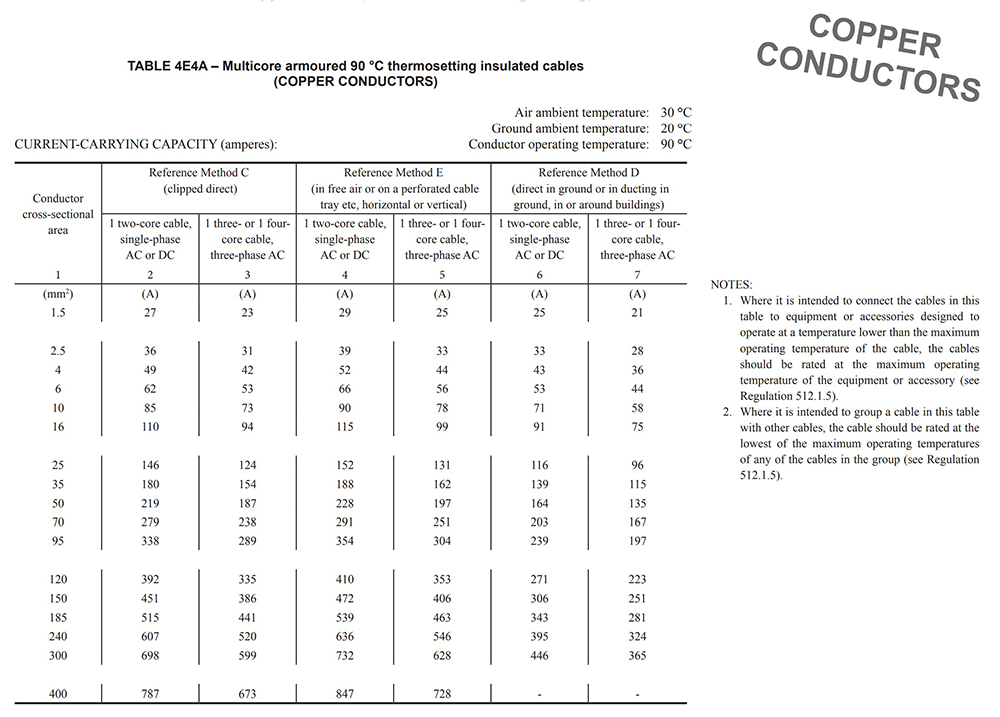 Figure 3: Table 4E4A - multicore armoured 90°C thermosetting insulated cables