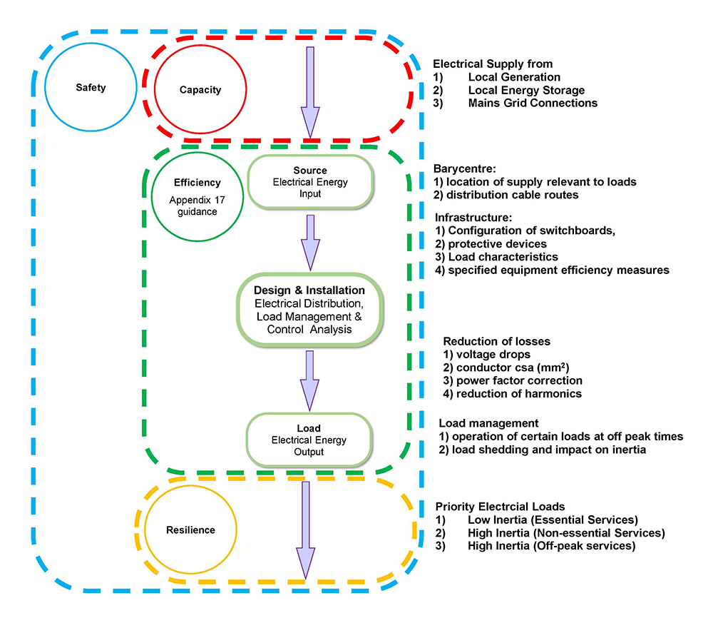 Figure 1: Energy Path