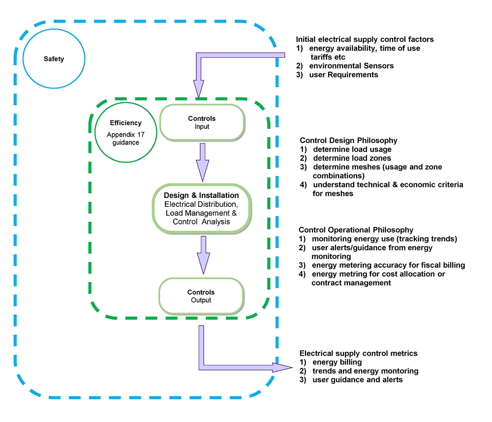 Figure 2: Control Path