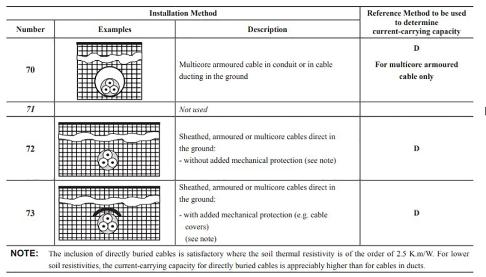 Electrical Grounding Definition - The Electricity Forum