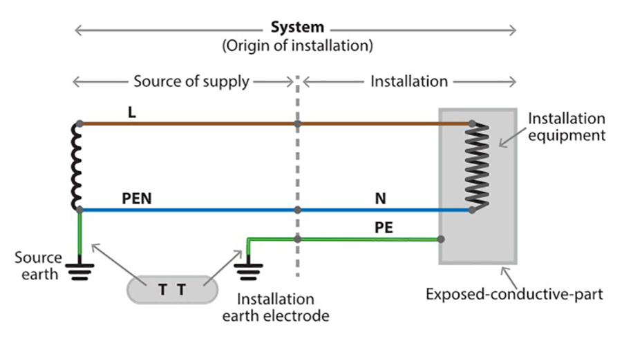 Electrical Earthing Diagram