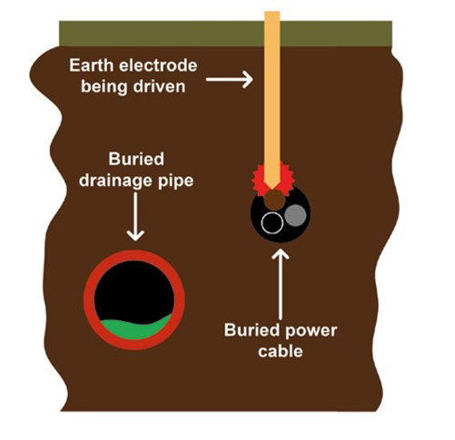 Section 2.4: The benefits of using a Ground Rod