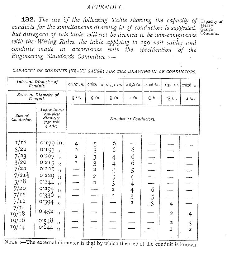 the-history-of-cable-capacities-for-conduit-and-trunking