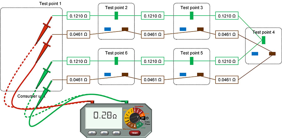 Figure 2: End-to-end tests on the example circuit shown in Figure 1