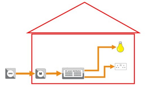 traditional electrical installation