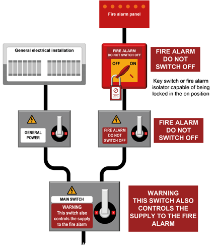 Example of an isolated fire detection and fire alarm system